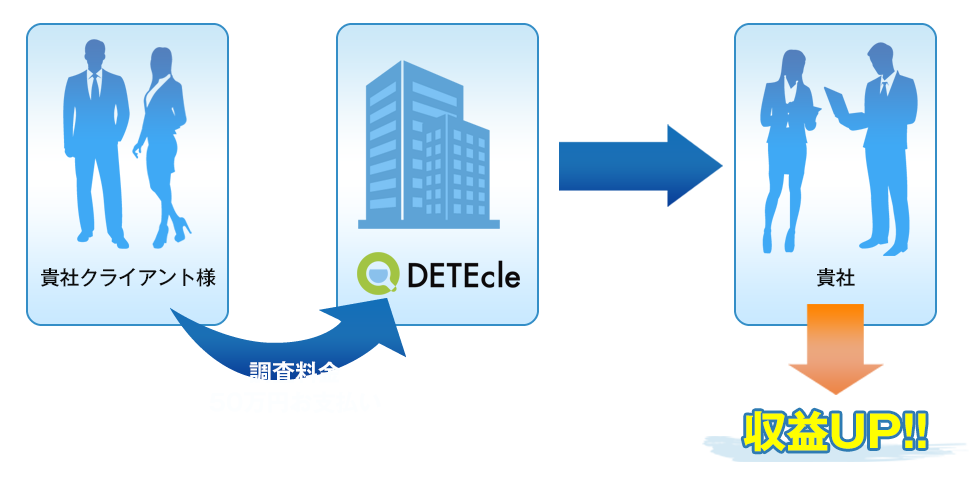 収益化の一例